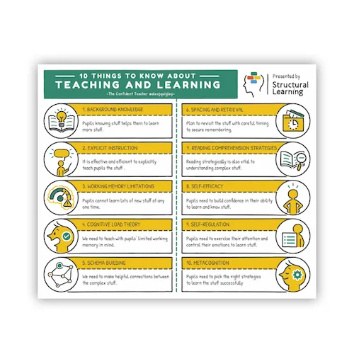 Teaching Wisdom: Timeless Principles for Effective Education