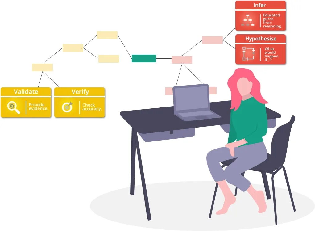 How to Write Learning Objectives: 5 Steps and 12 Examples