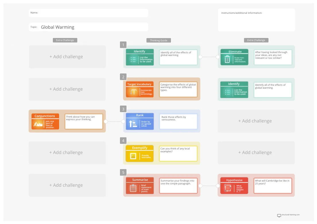 Lesson Plan Templates: How to Plan Effective Lessons