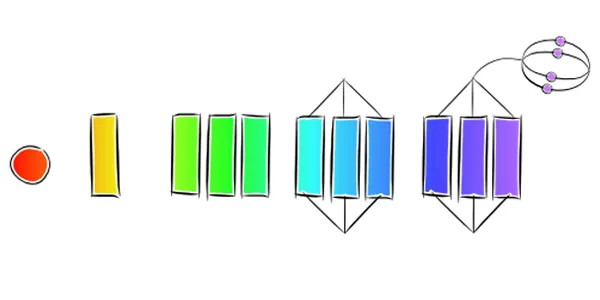 SOLO Taxonomy: Five Levels of Understanding Explained