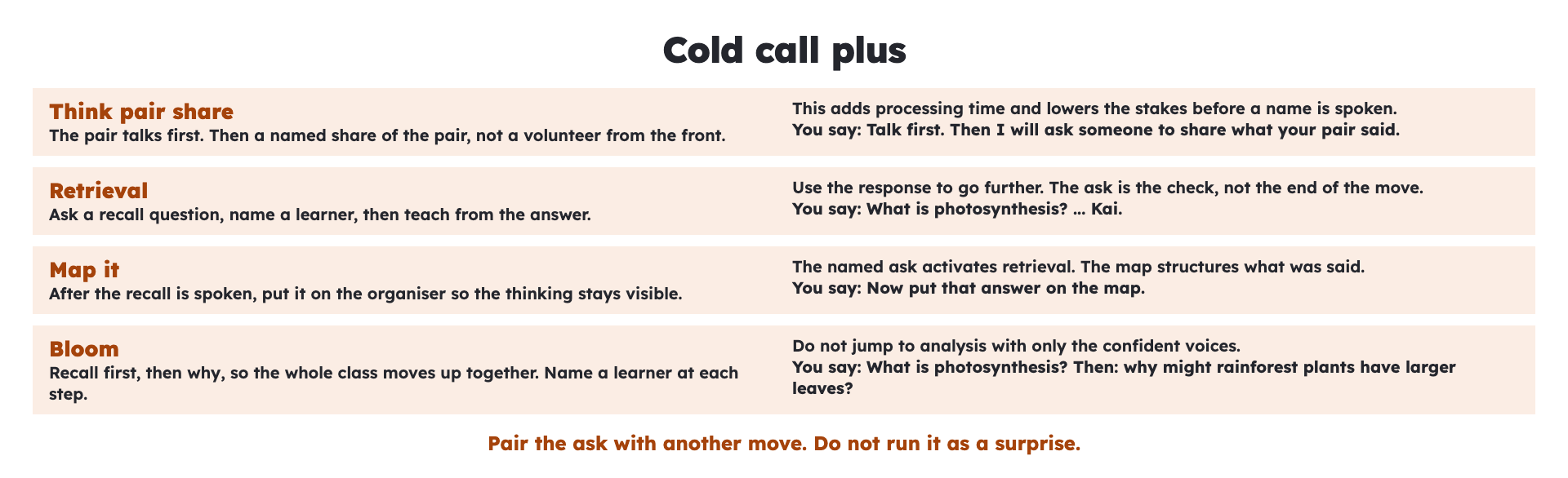 Four pairings for cold calling: think pair share, retrieval, Map It, then Bloom, each followed by a named share
