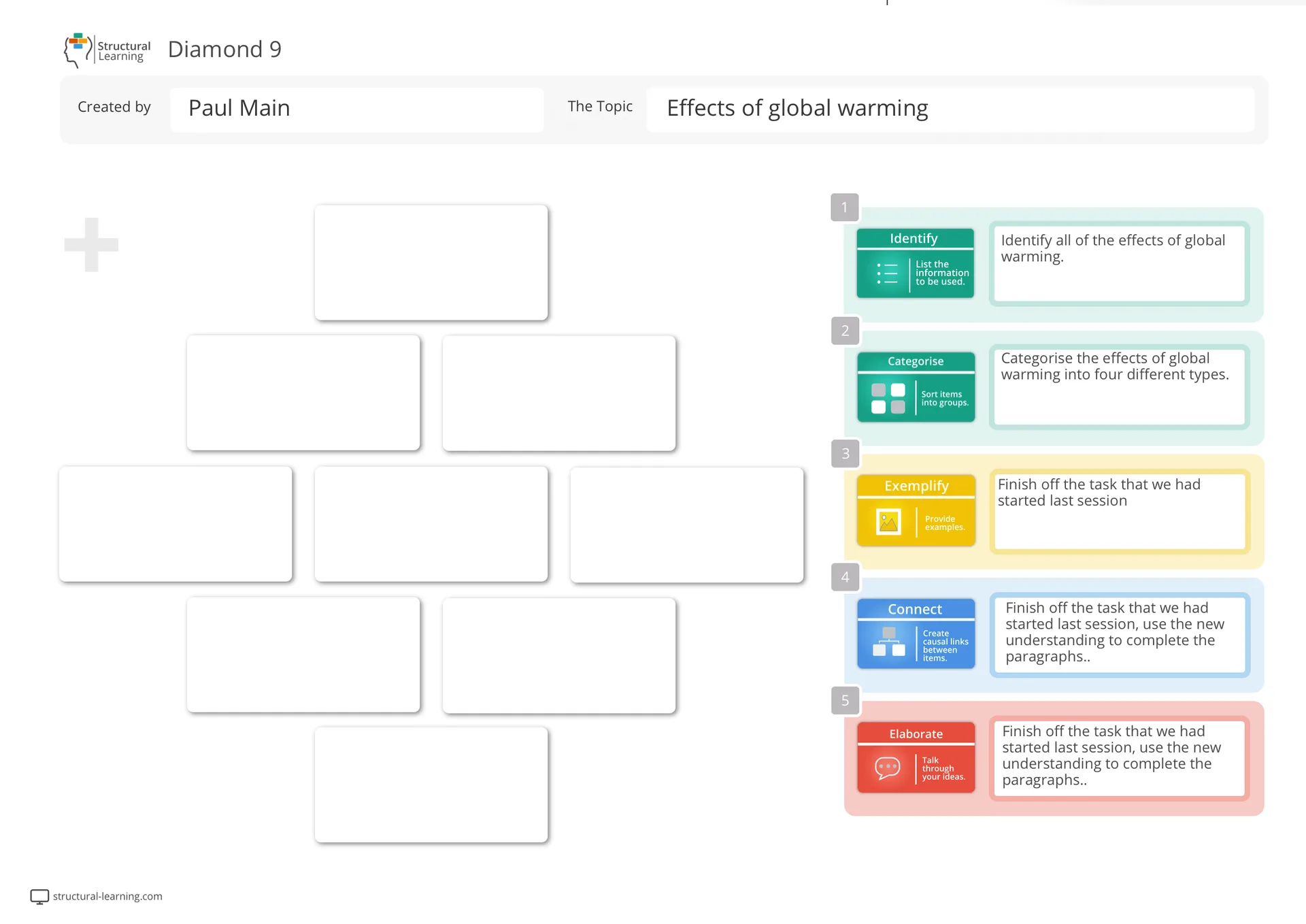 Diamond-ranking graphic organiser used to help secondary learners think through a complex topic and rank ideas