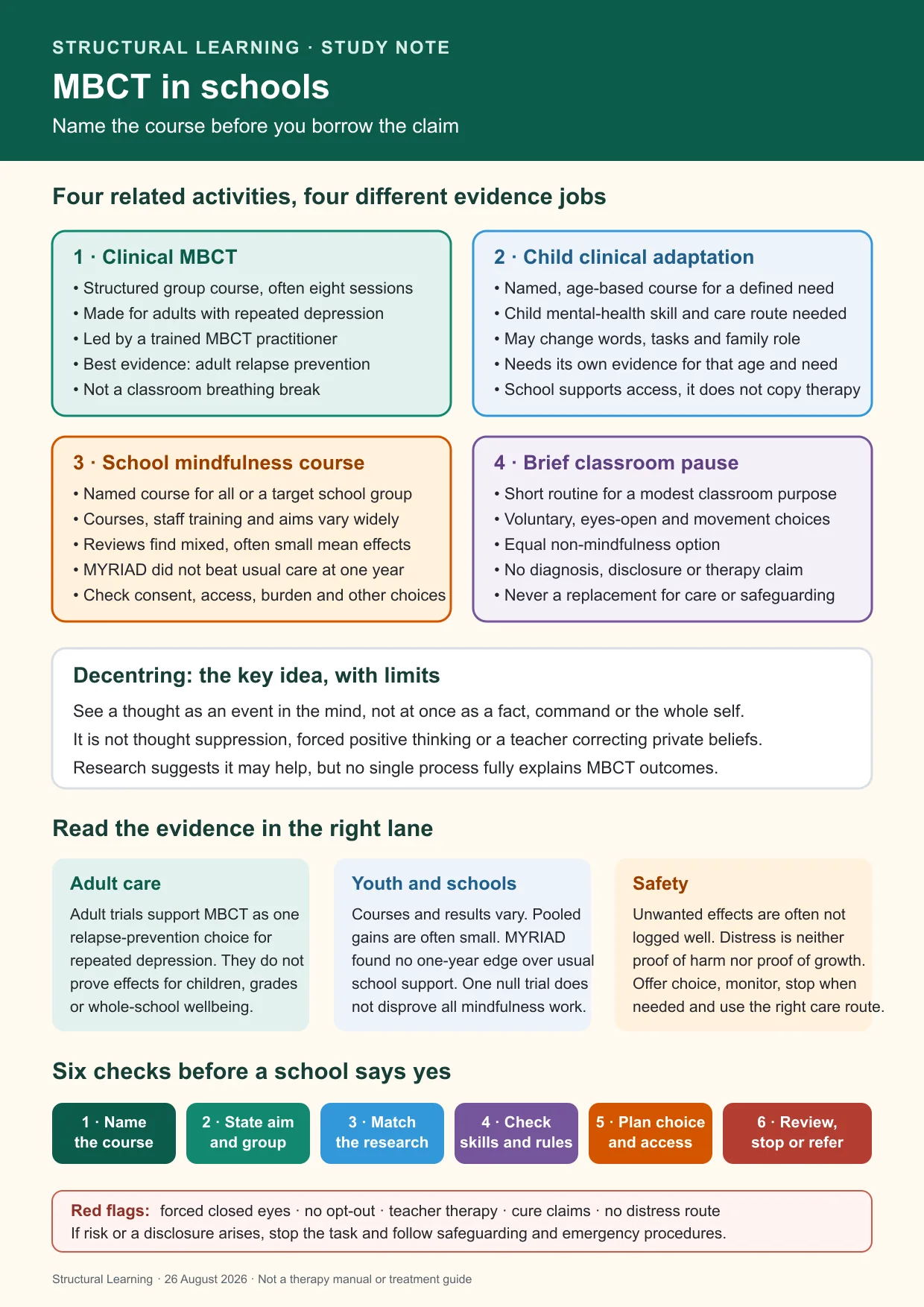 MBCT in schools study note comparing clinical MBCT, a child clinical adaptation, a school mindfulness course and a brief voluntary classroom pause, with decentring, evidence and six school safety checks