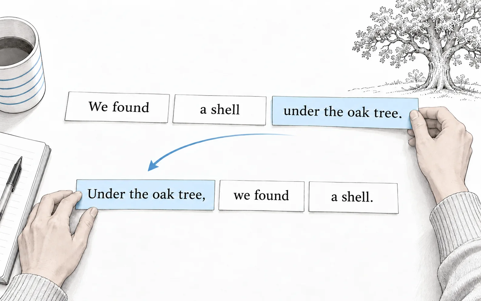 Fronted Adverbials KS2: Examples, Word Mat and Activities