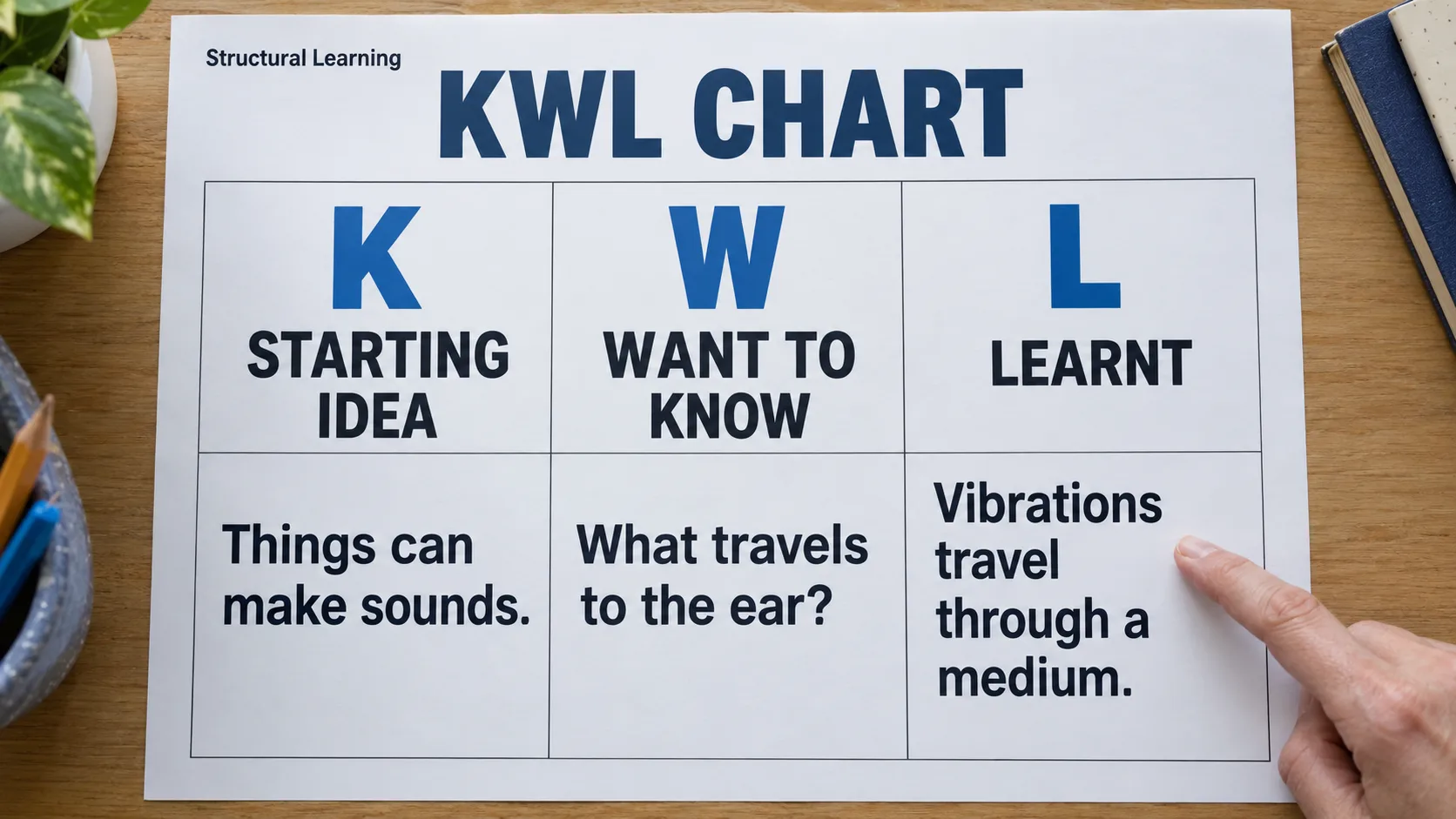 KWL Charts: Examples, Templates and Teaching Routine