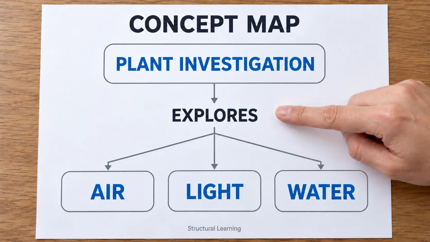 Concept Map Examples: Check Linking Words Against a Source