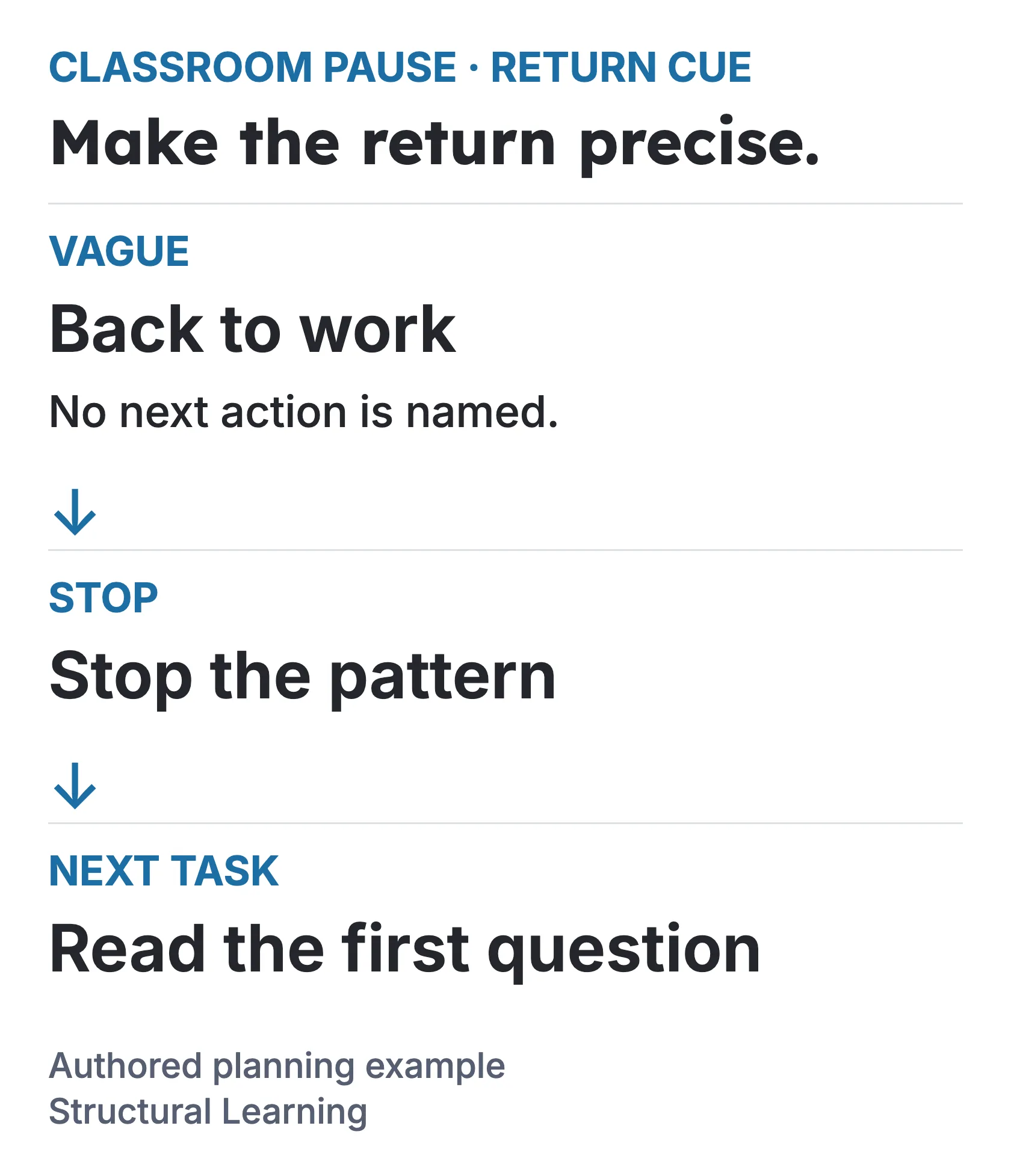 Return-cue diagram: replace “Back to work” with “Stop the pattern”, then “Read the first question”.