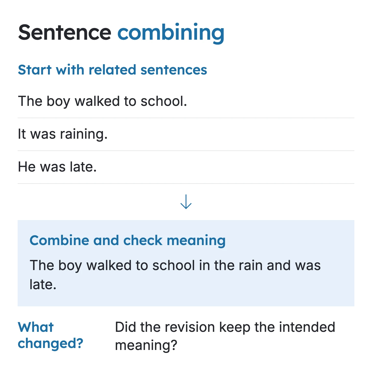 Three sentences about walking to school, rain and lateness combine into one sentence with a meaning check.
