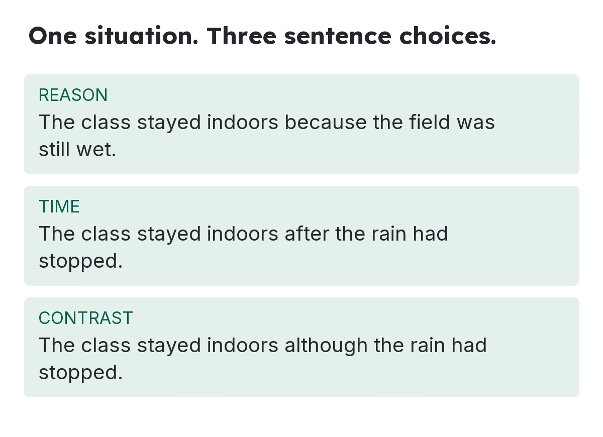 Three sentence choices show reason, time and contrast in a fictional account of a class staying indoors.