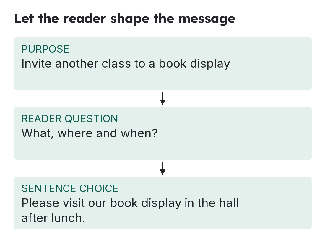 An authored book-display invitation names the hall as its location and after lunch as its time.