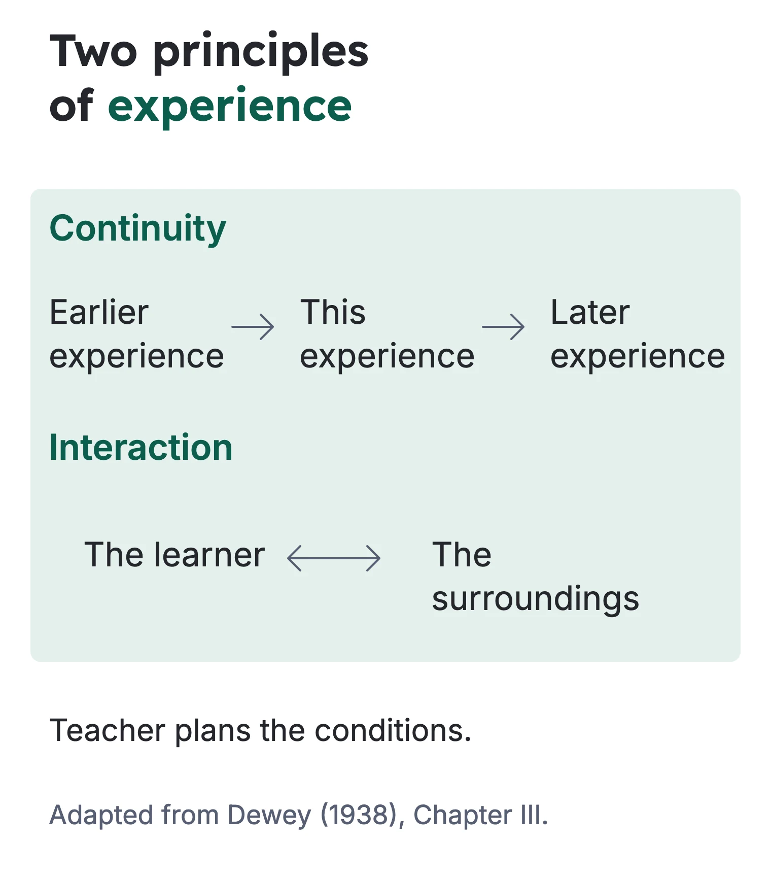 Learning by Doing Theory: John Dewey's Approach Explained