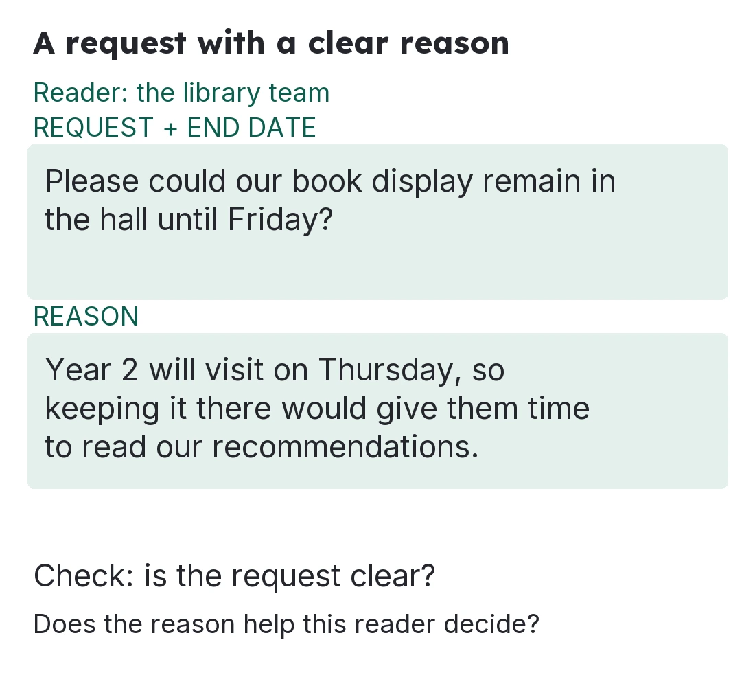 An authored request labels its audience, clear request, end date and reason for keeping a book display.