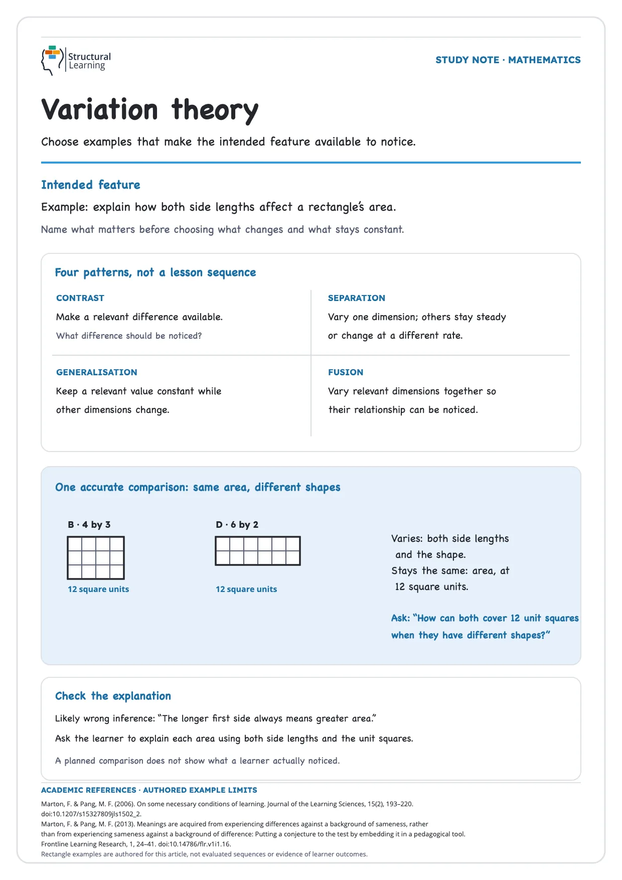 Variation theory study note with four patterns, equal-area rectangles, an explanation check and academic references.