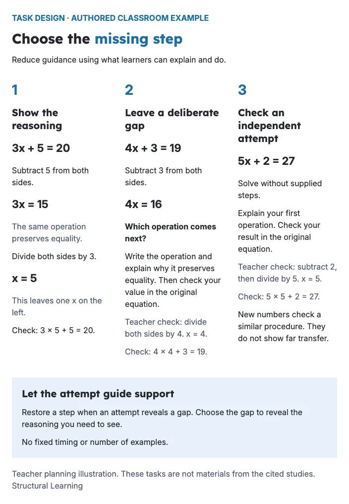 Three equation tasks show a complete model, a missing division step and an independent check.