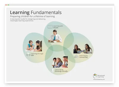 Develop metacognition with Structural Learning