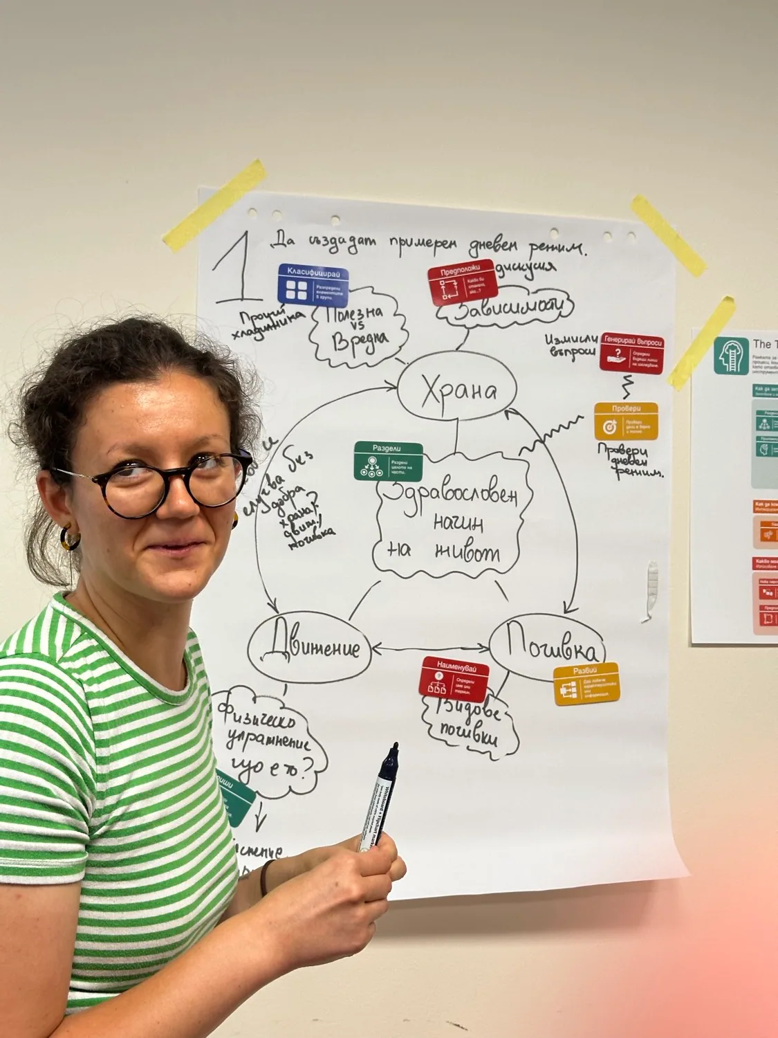 A teacher in Bulgaria beside the concept map she has just built, with the Thinking Framework command cards stuck to it.