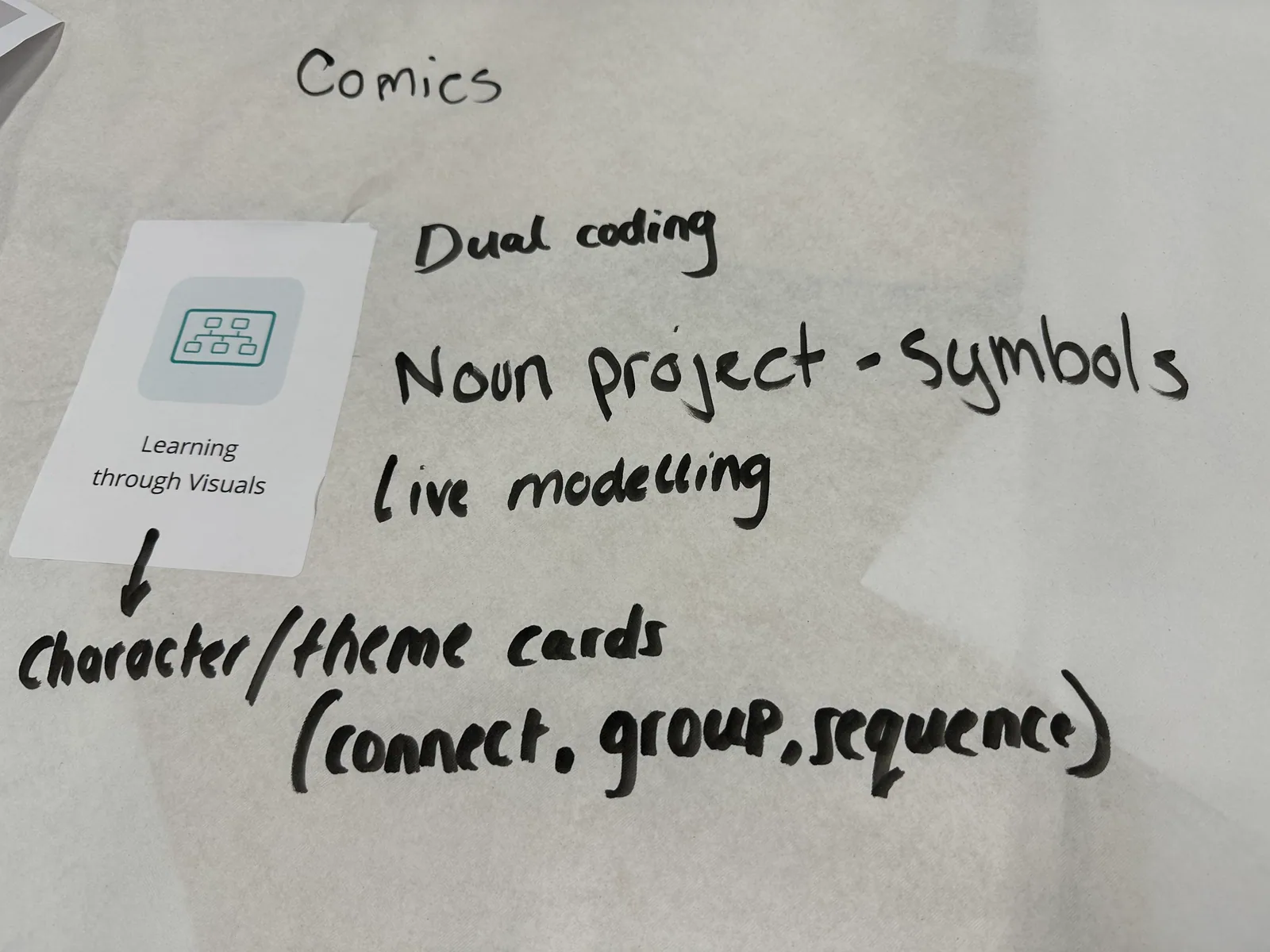 A sheet of teachers' handwritten notes headed Learning through Visuals: comics, dual coding, symbols, live modelling, character and theme cards