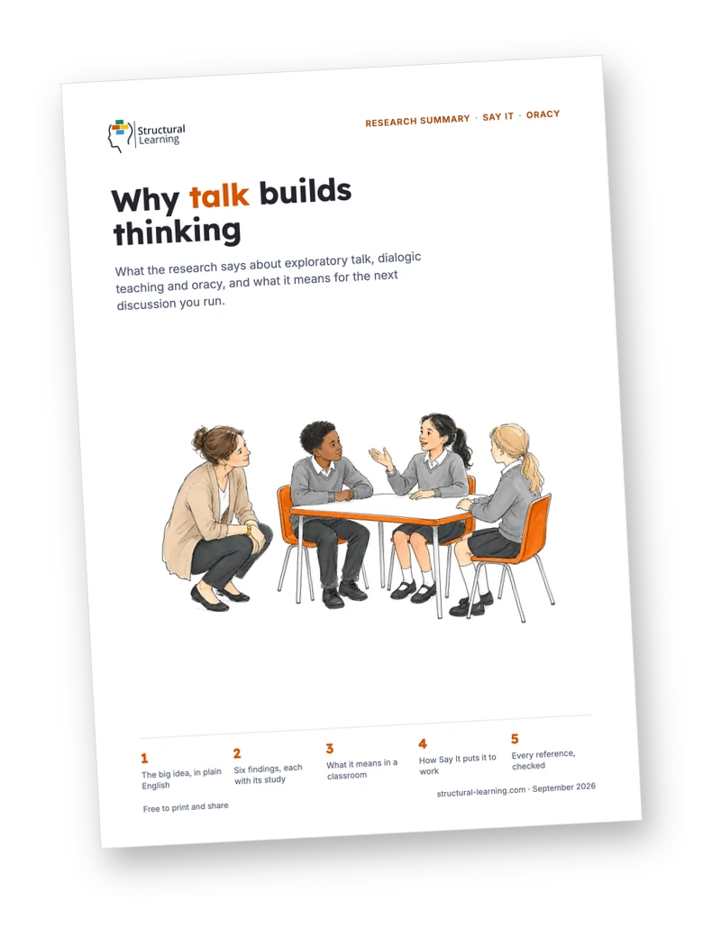 Cover of the research summary Why talk builds thinking