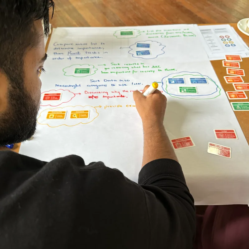 Seen from behind, a teacher writes on a large planning sheet with a highlighter, groups of Thinking Framework cards circled in green, blue, red and yellow with the task written beside each group