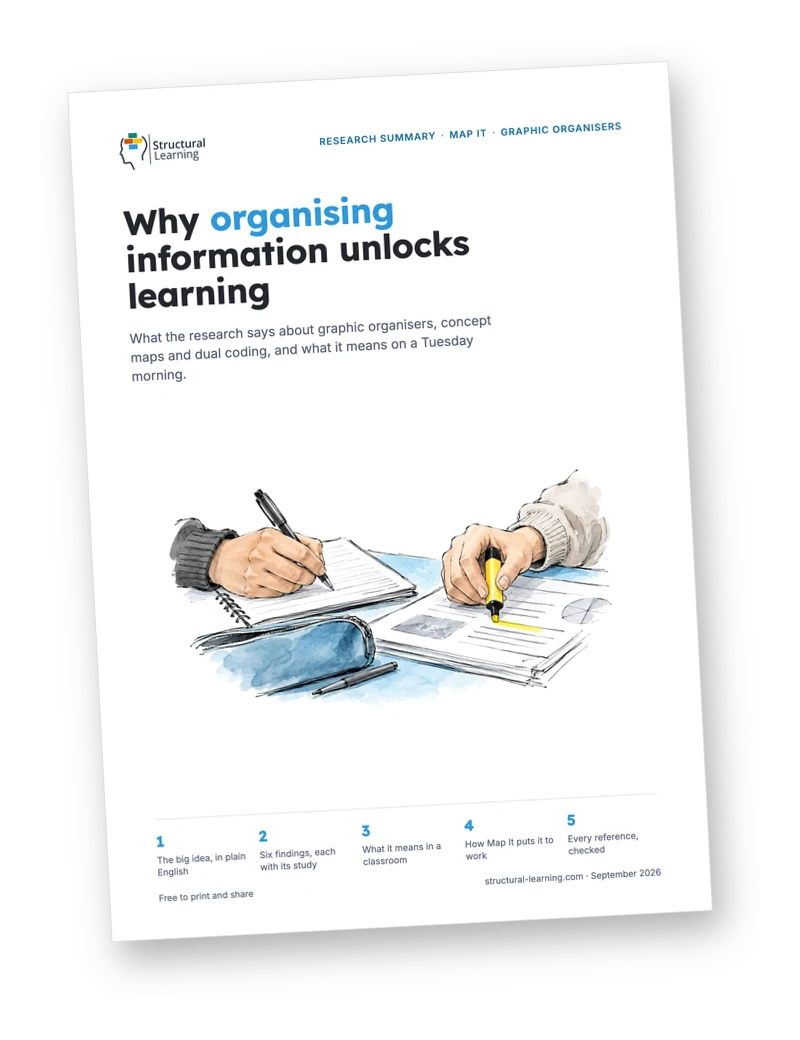 Cover of the research summary: Why organising information unlocks learning
