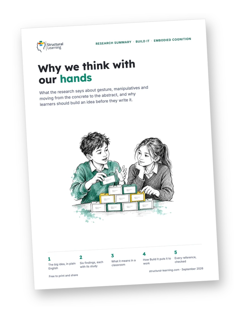 Cover of the research summary Why we think with our hands