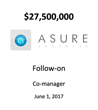 Asure Software, Inc.