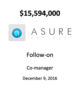 Asure Software, Inc.