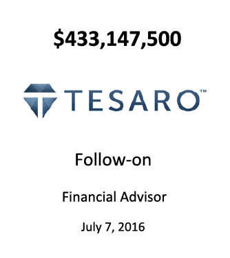 TESARO, Inc.