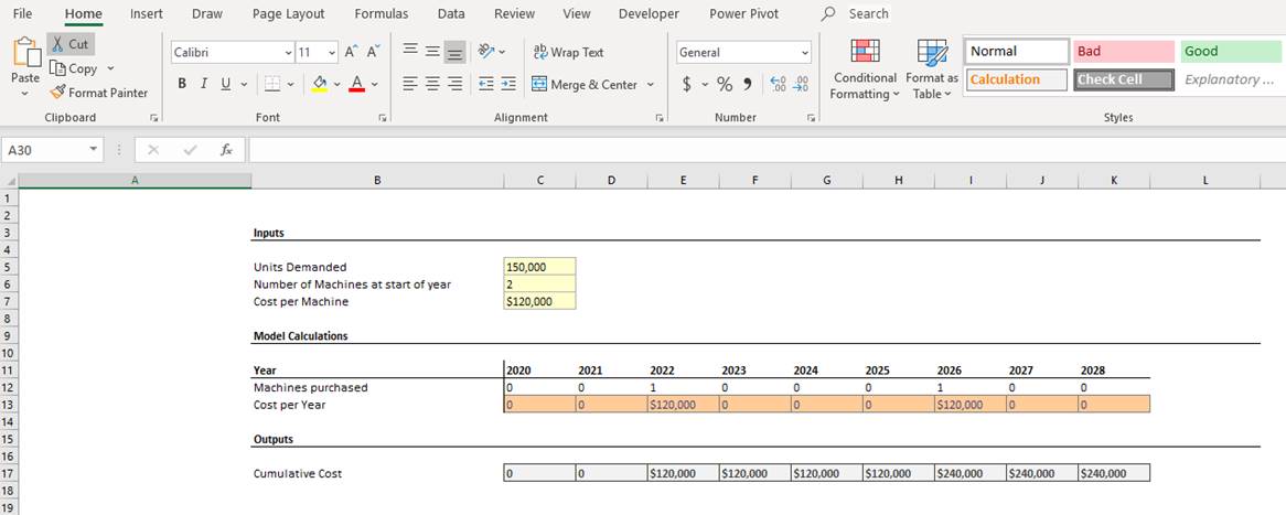 consistency in financial modelling