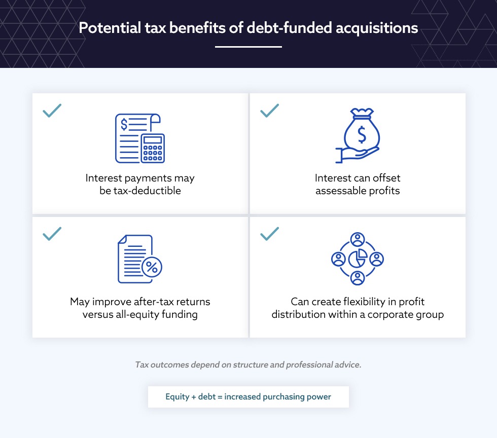 Infographic highlighting potential tax benefits of debt-funded acquisitions.