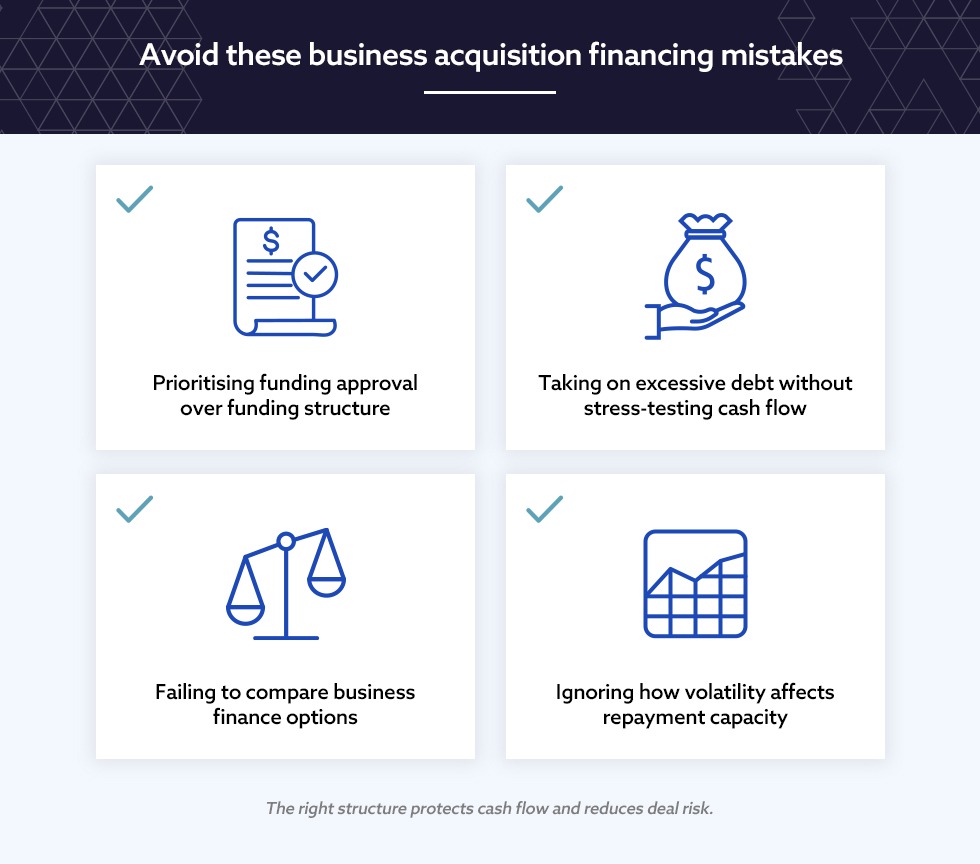 Infographic highlighting acquisition financing mistakes to avoid.