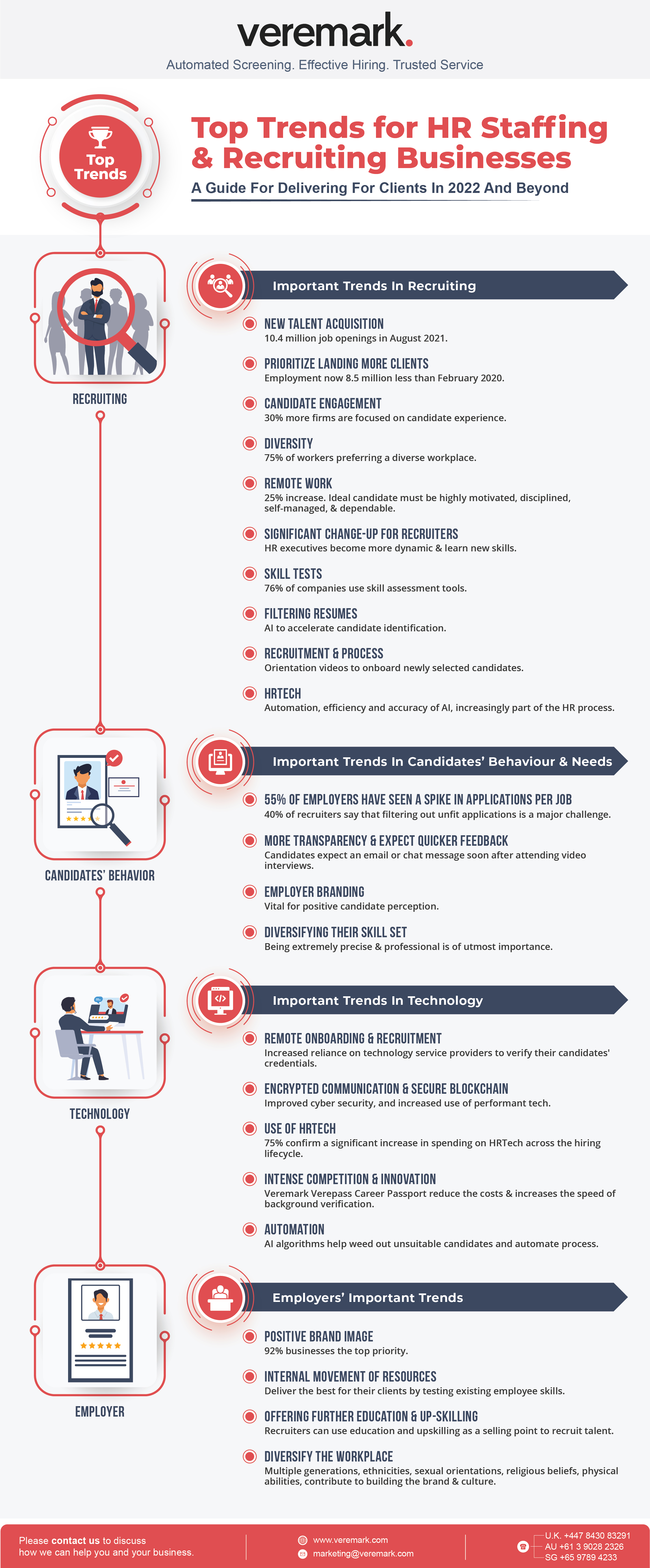 Top Trends for HR Staffing & Recruiting Businesses - A Guide For Delivering For Clients In 2022 And Beyond