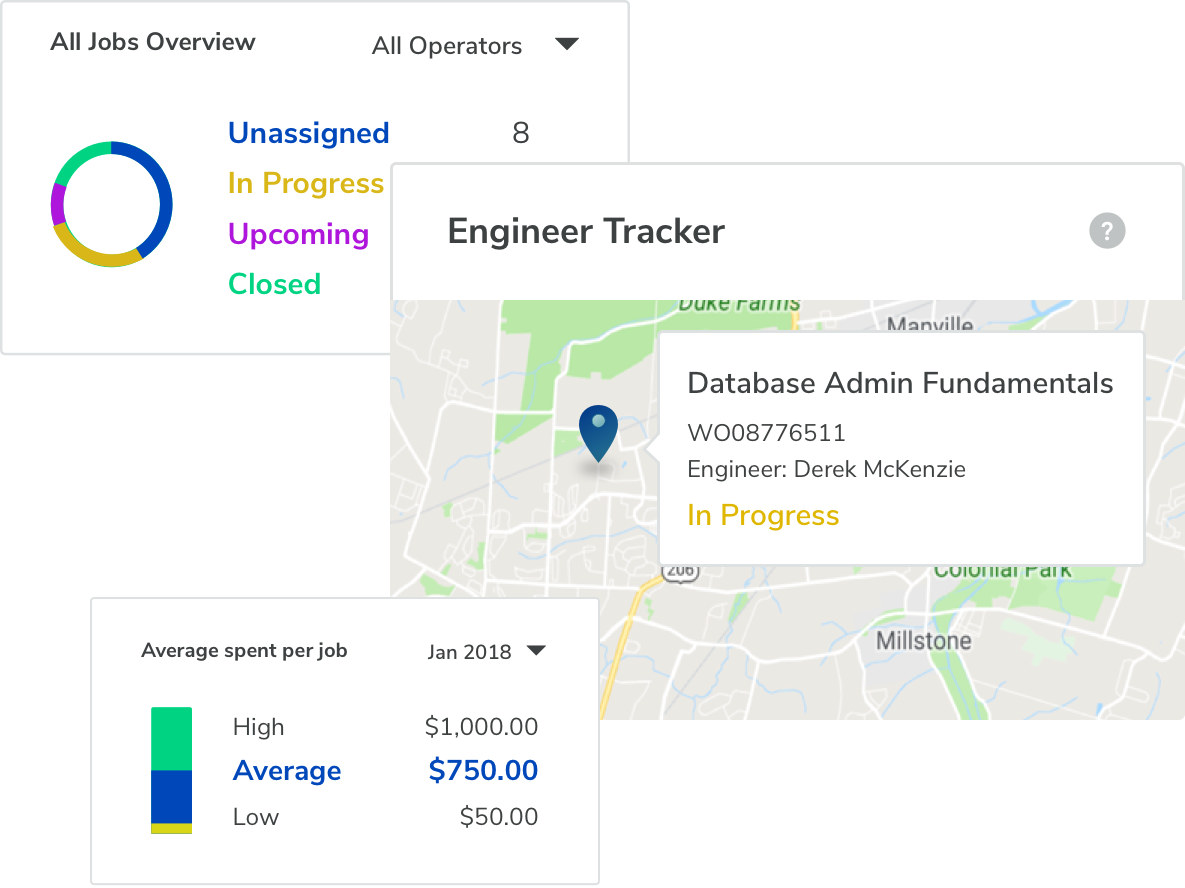 Personalized project management for everyone in your company