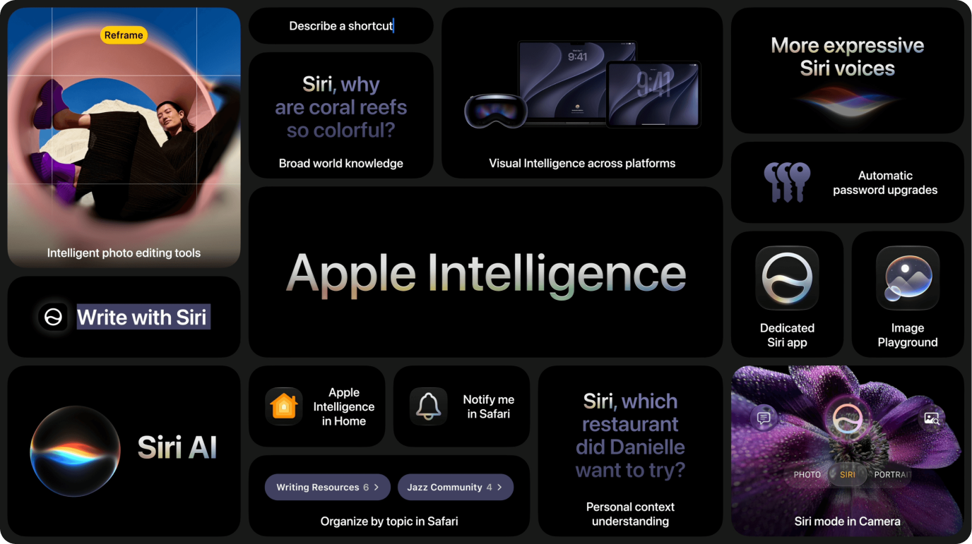WWDC slide showing Apple Intelligence features: Siri AI, photo editing, world knowledge, visual intelligence, and more.