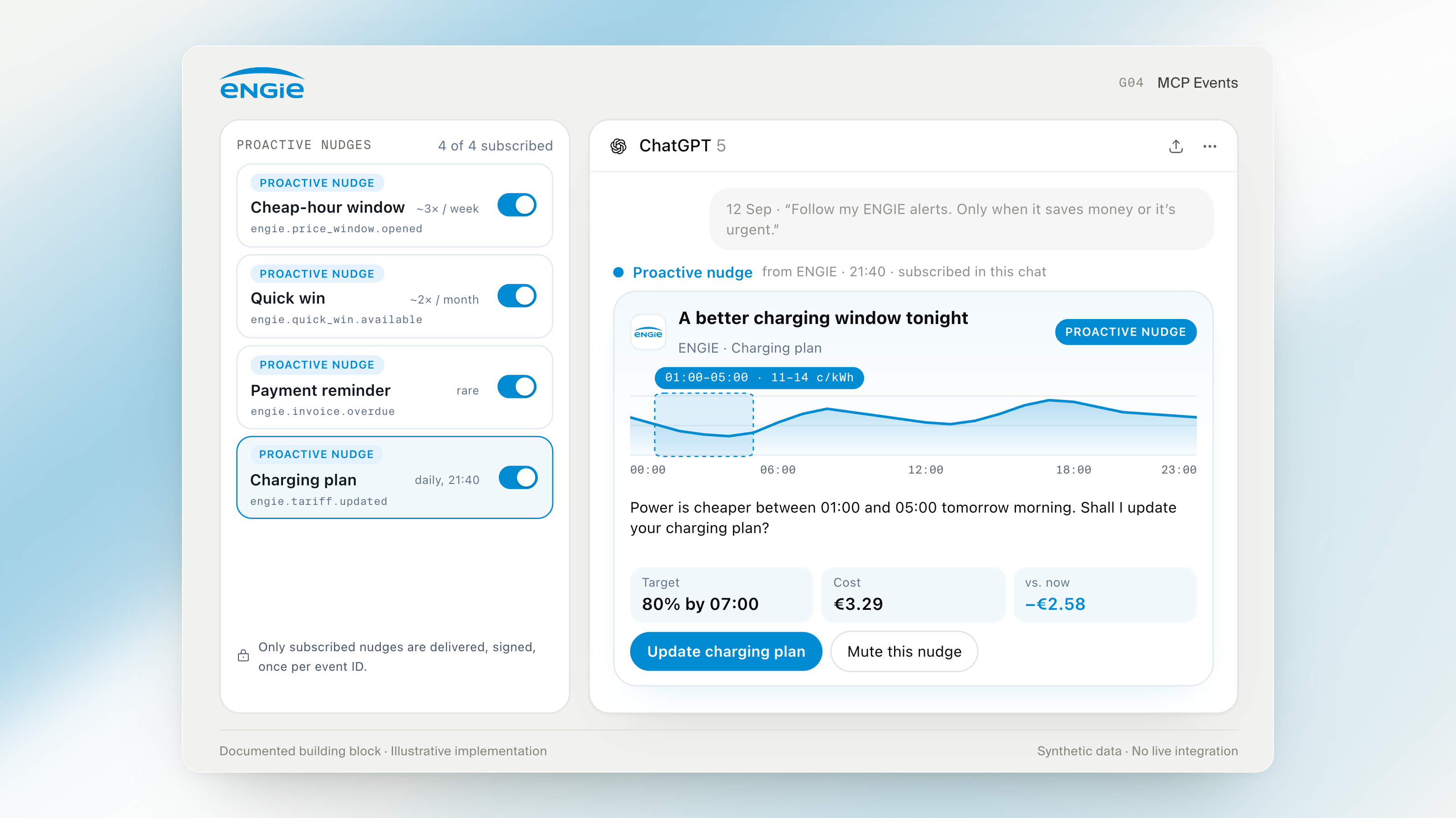 Proactive nudges the customer chose, with the numbers and a decision.