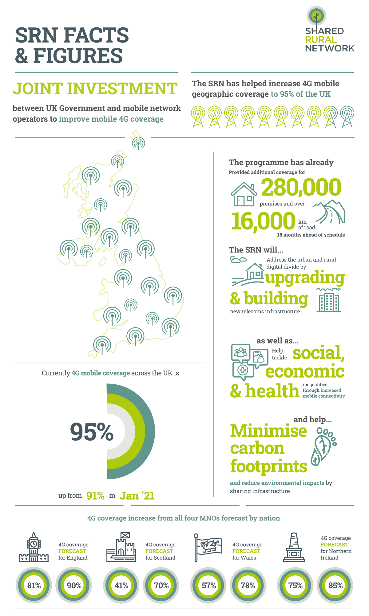SRN Facts & Figures Infographic 2025