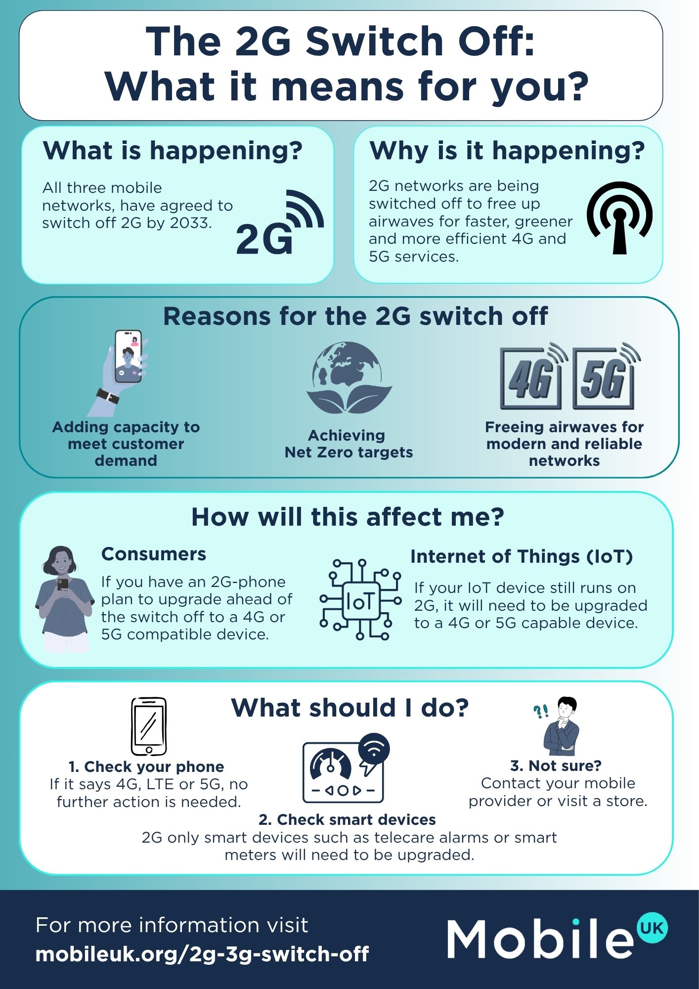 2G Switch Off Infographic image