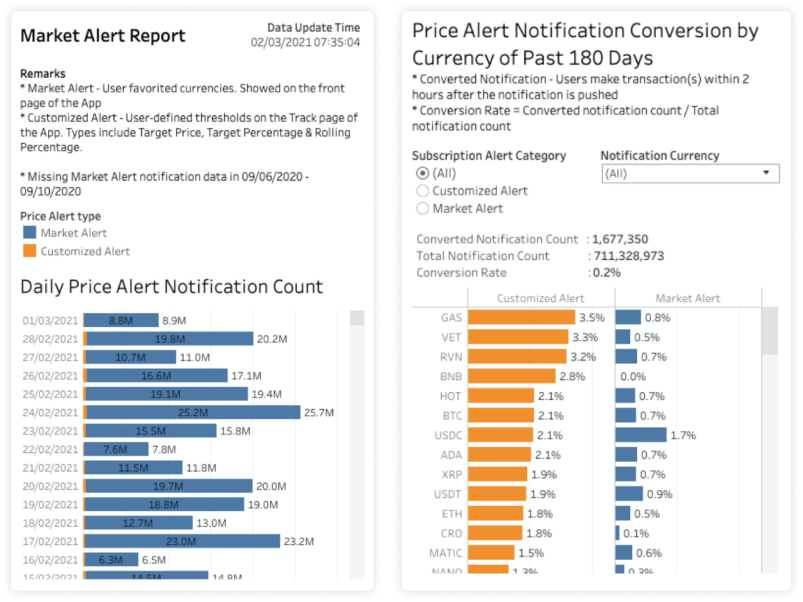 Data reports by the Crypto.com Data Team