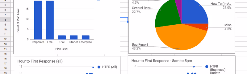 Export to Google Sheets