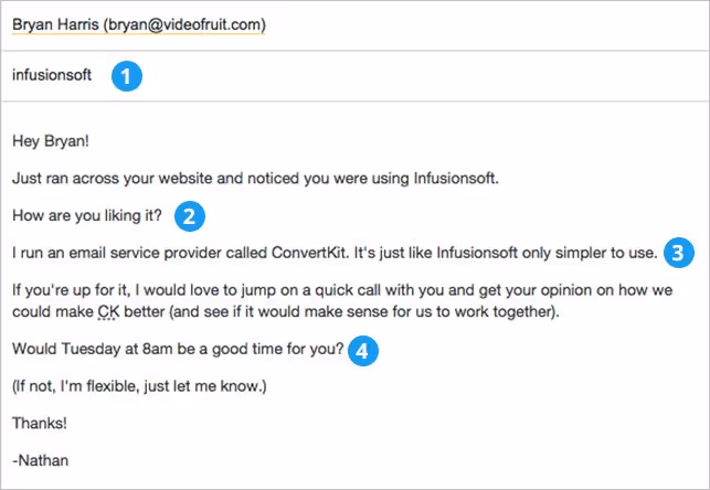 A sample draft of the straight-to-the-point cold email