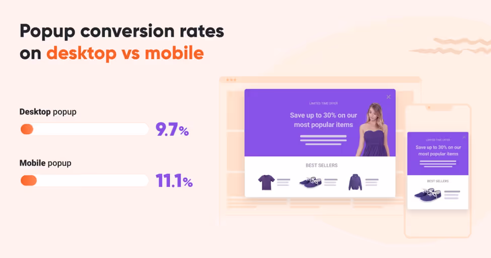 Web page with a triggered pop-up promoting discounts to capture email addresses