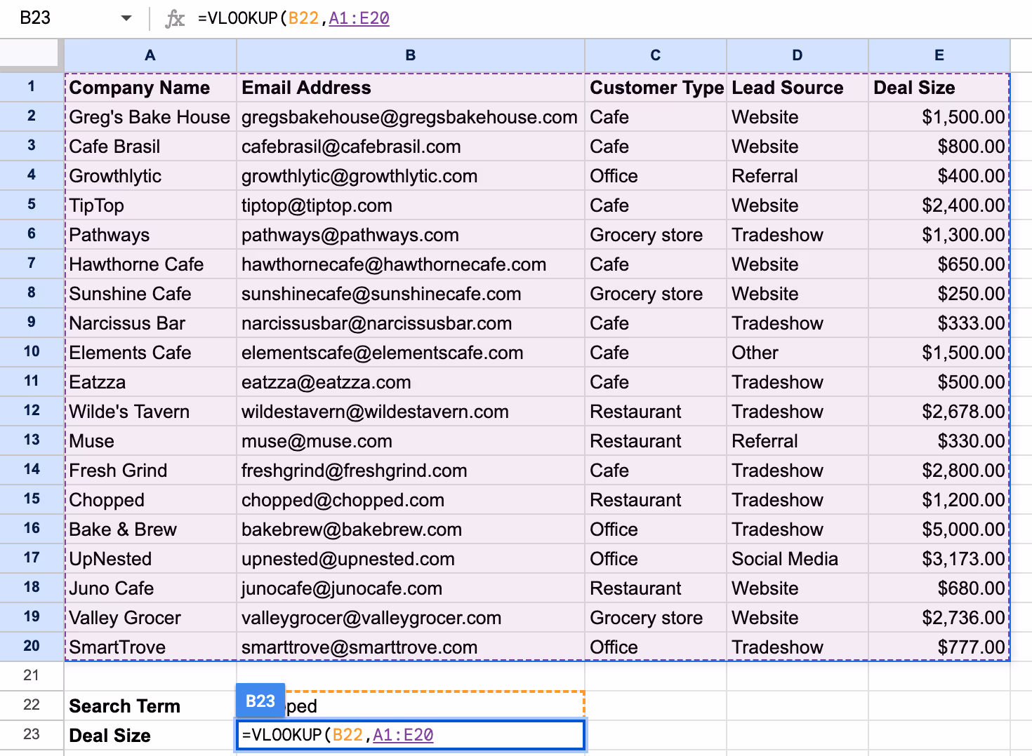 A screenshot of the Google spreadsheet highlighting a range of data 