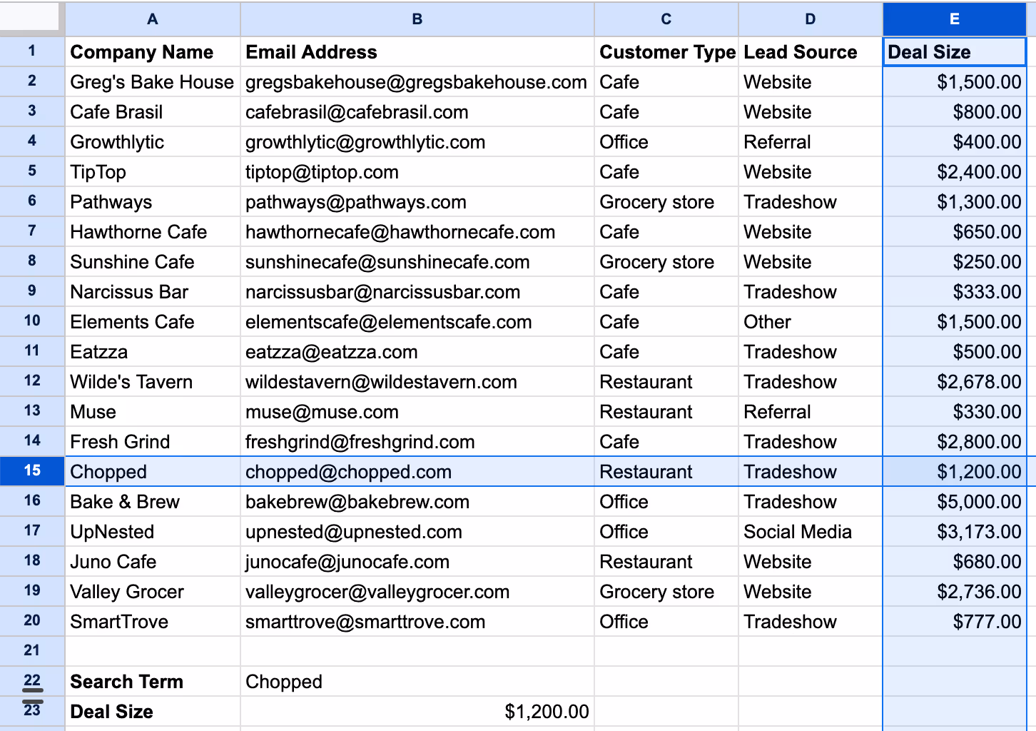 A screenshot of the Google spreadsheet highlighting the answer being checked for using the function or formula