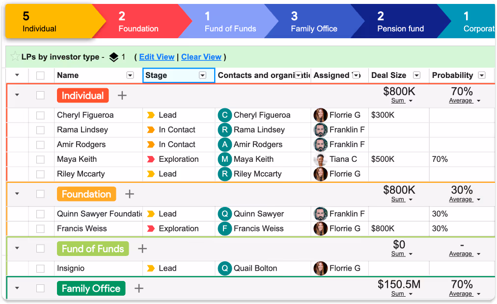 A screenshot of different investor types in an LPs pipeline in Streak