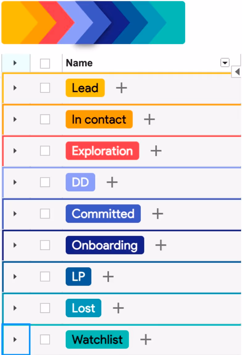 A screenshot of the stages in a pipeline for tracking processes with Streak CRM