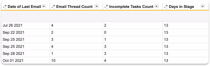A screenshot of the email data pulled by Streak from Gmail
