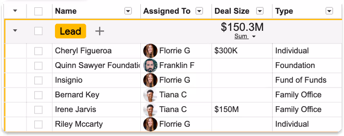 A screenshot of the pipeline in Streak email sharing