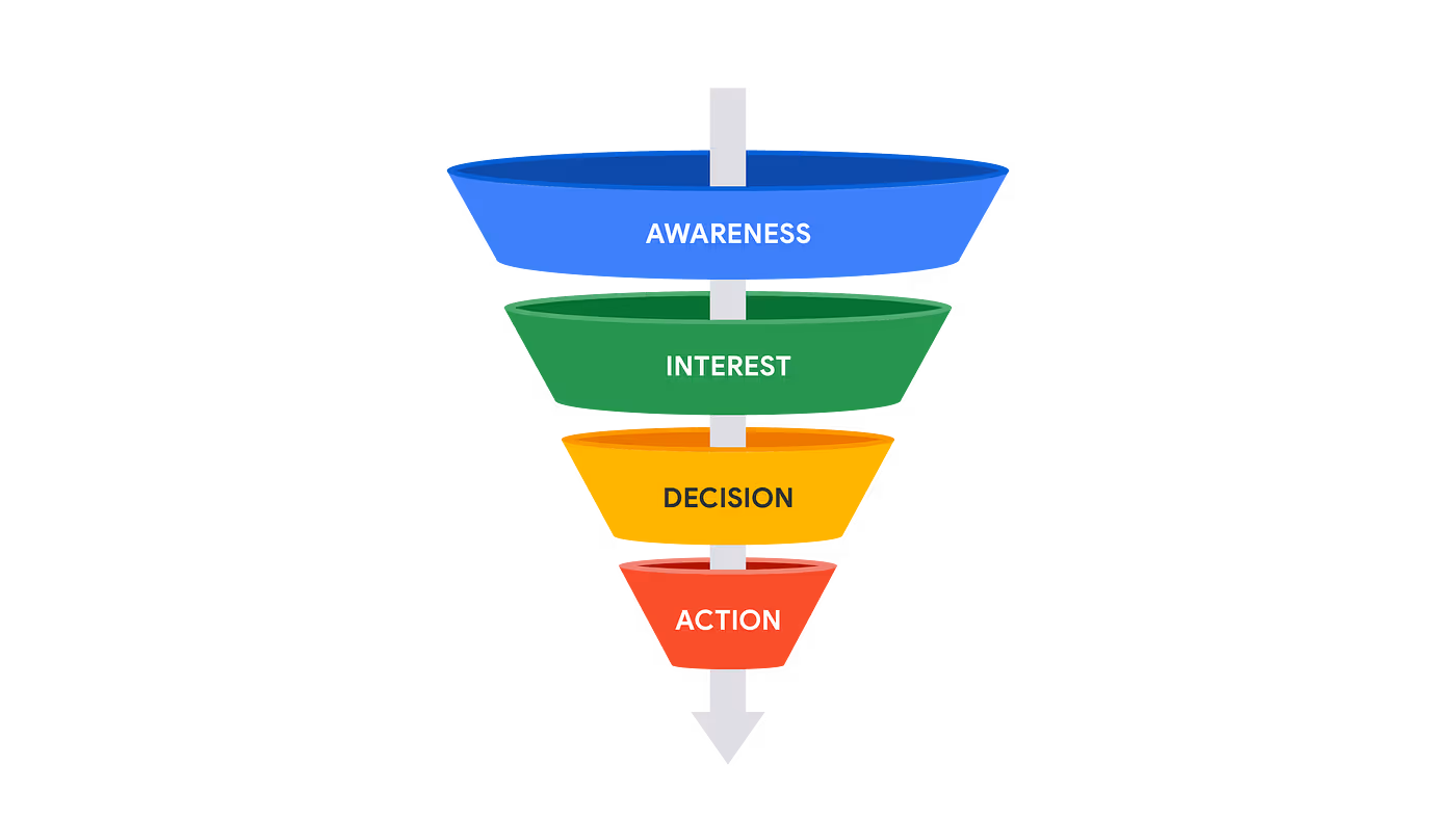 An illustration of a marketing funnel