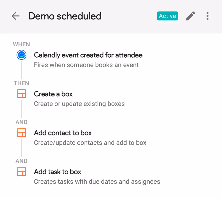 Screenshot of an automation workflow titled "Demo scheduled", marked as "Active". The sequence includes: 1. Calendly event created for attendee. 2. Create a box. 3. Add contact to box. 4. Add task to box. Each step includes a brief description under its title.