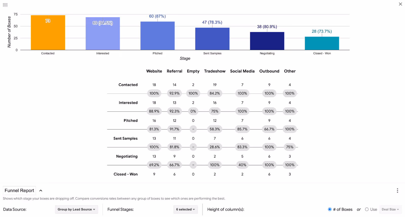 A screenshot f Streak reports with bar graph